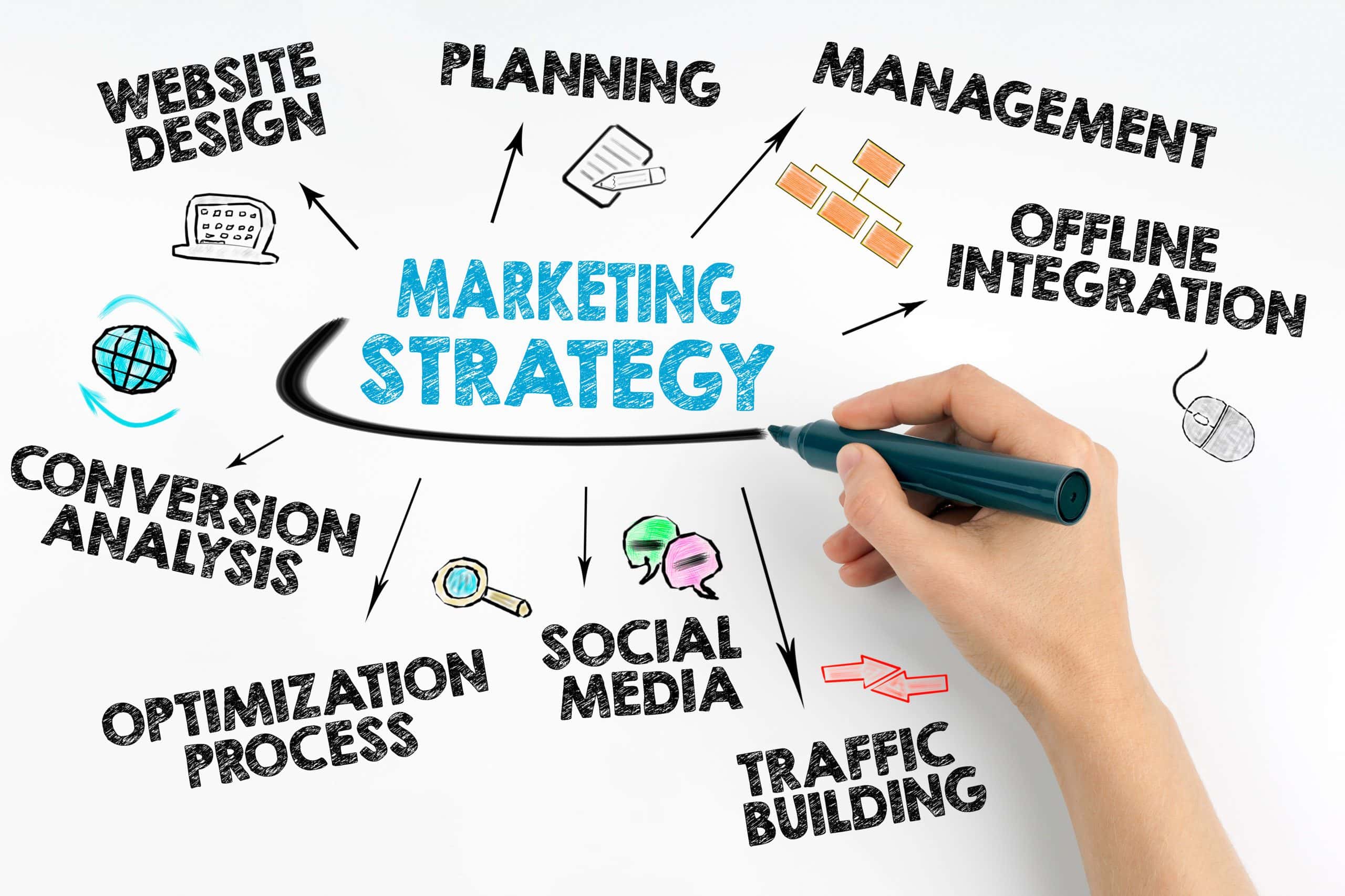 marketing-mix-chien-luc-cho-doanh-nghiep