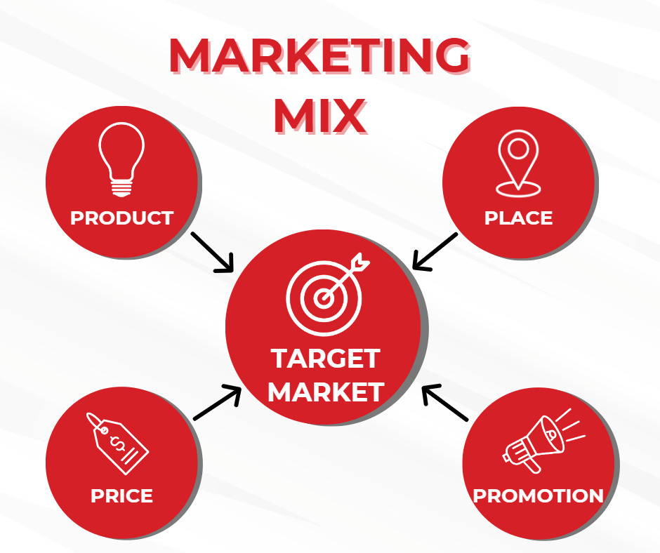 Marketing mix 4P cho sản phẩm và chiến lược thực chiến
