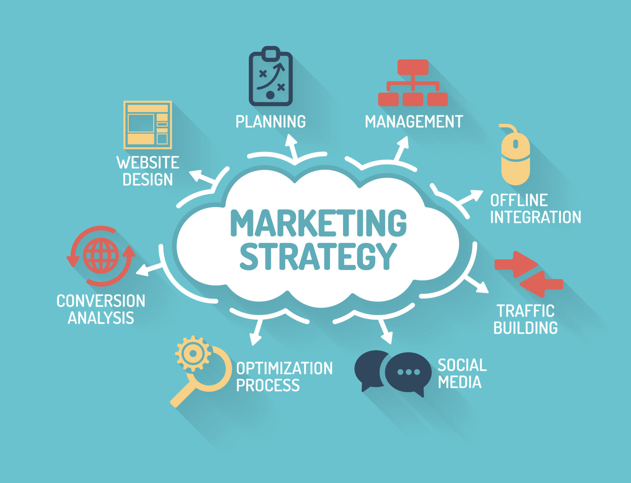 marketing-mix-4p-cho-san-pham