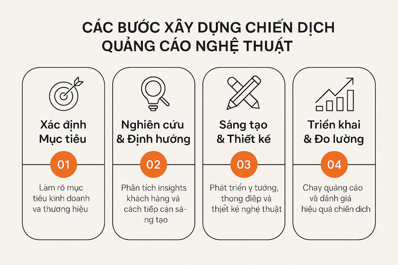 3 tru cot xay dung nghe thuat quang cao 3 tru cot xay dung nghe thuat quang cao